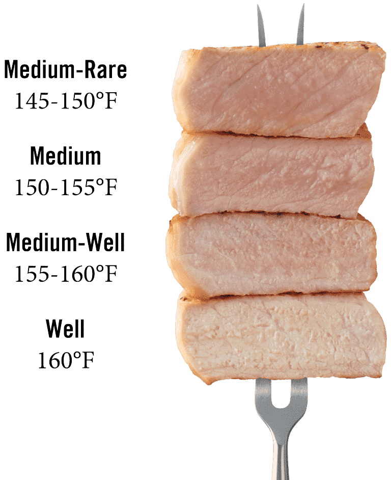 Cooking Pork Visual