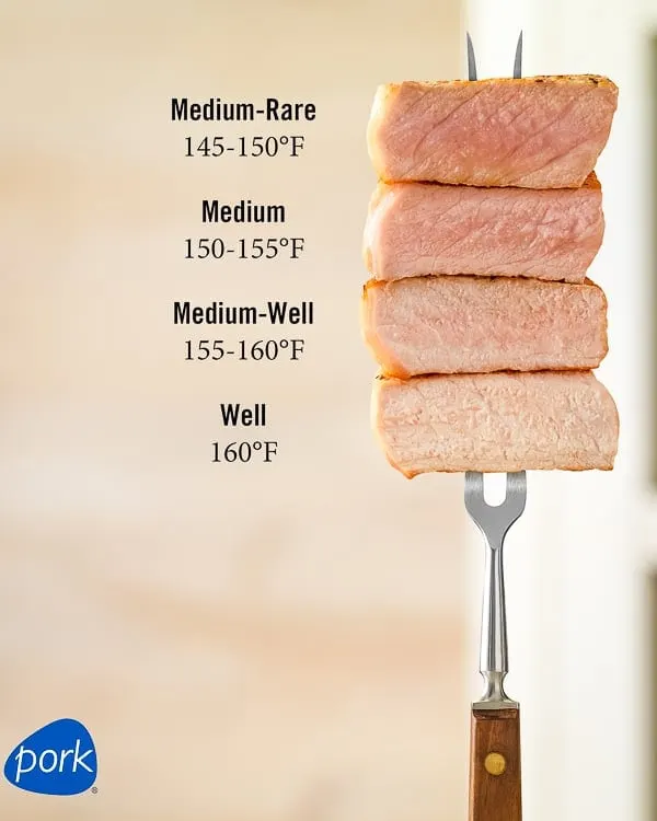 Cooking Temperature for cuts of pork